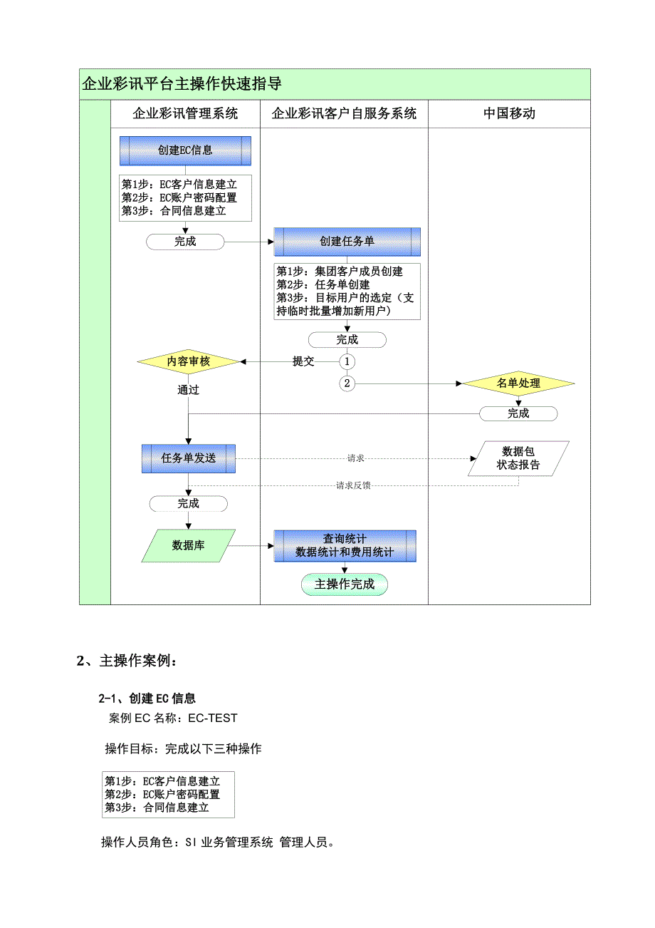 企业彩讯客户自服务系统操作指导手册_第4页