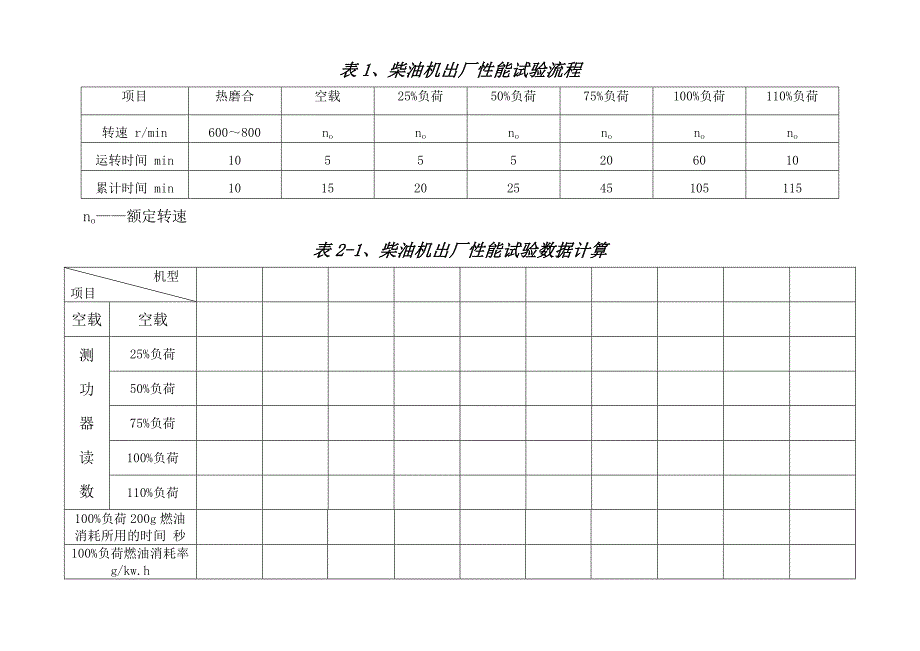 柴油机出厂性能试验规范_第4页