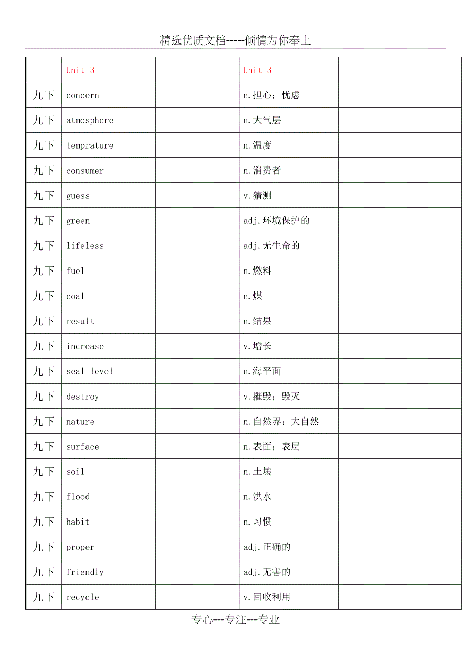 沪教牛津英语九下词汇表(自考表格)_第4页