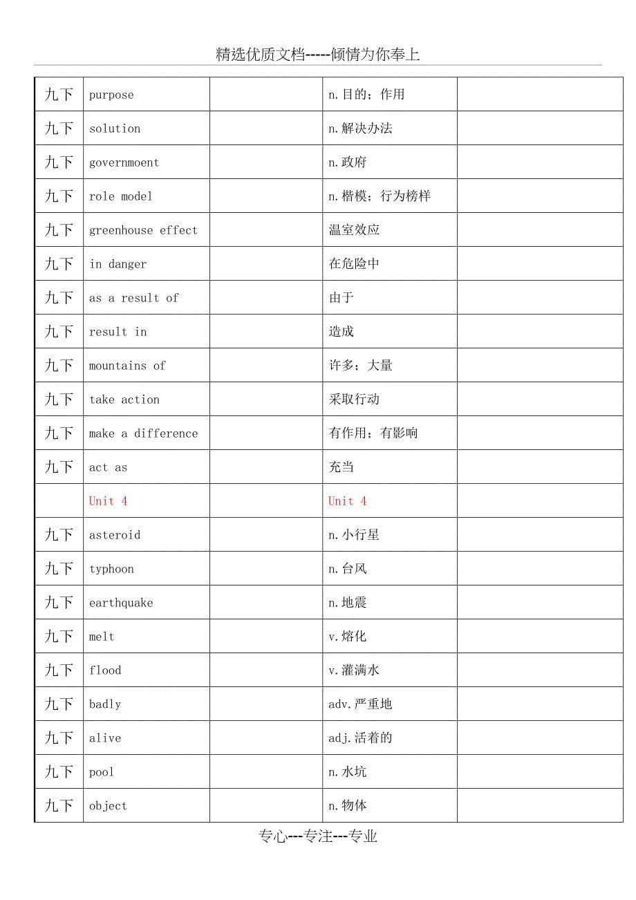 沪教牛津英语九下词汇表(自考表格)_第5页