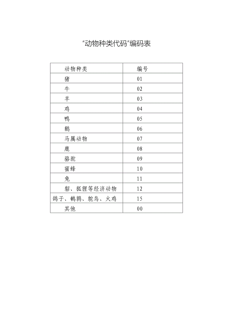 动物防疫条件合格证样式_第4页