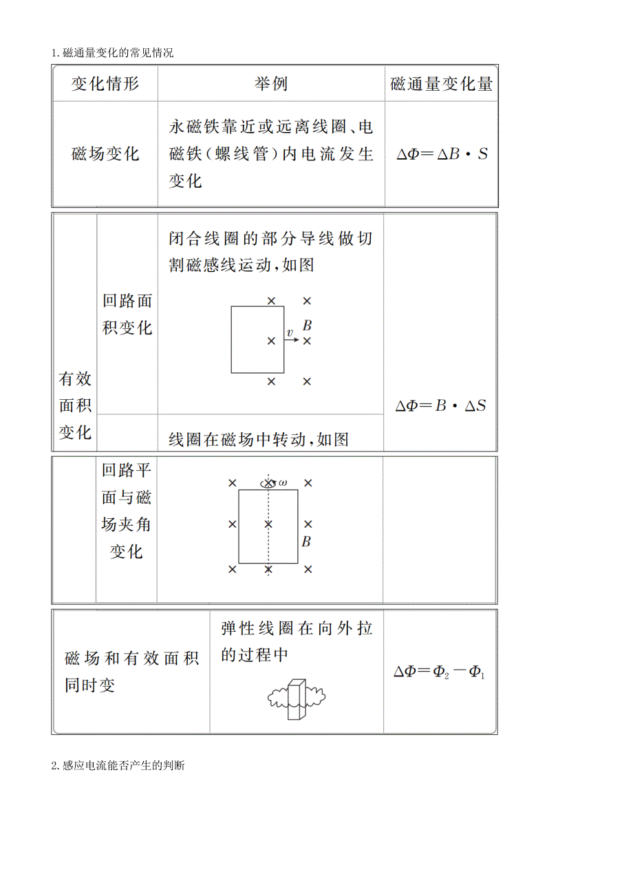 高考物理一轮复习第十章电磁感应第1讲电磁感应现象楞次定律学案_第2页