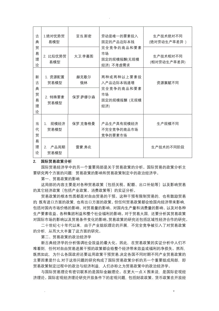 国际贸易理论综述_第4页