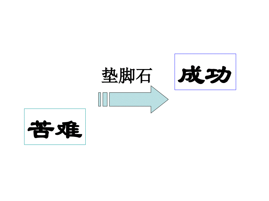 《送东阳马生序》优秀课件精品版.ppt_第2页