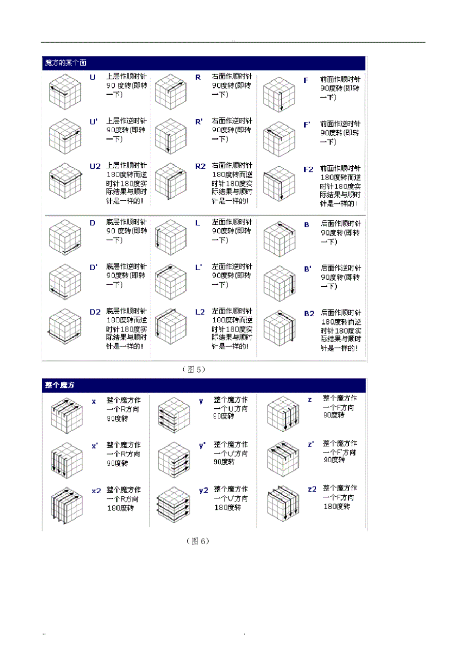 初学者使用的魔方口诀3380415325_第2页