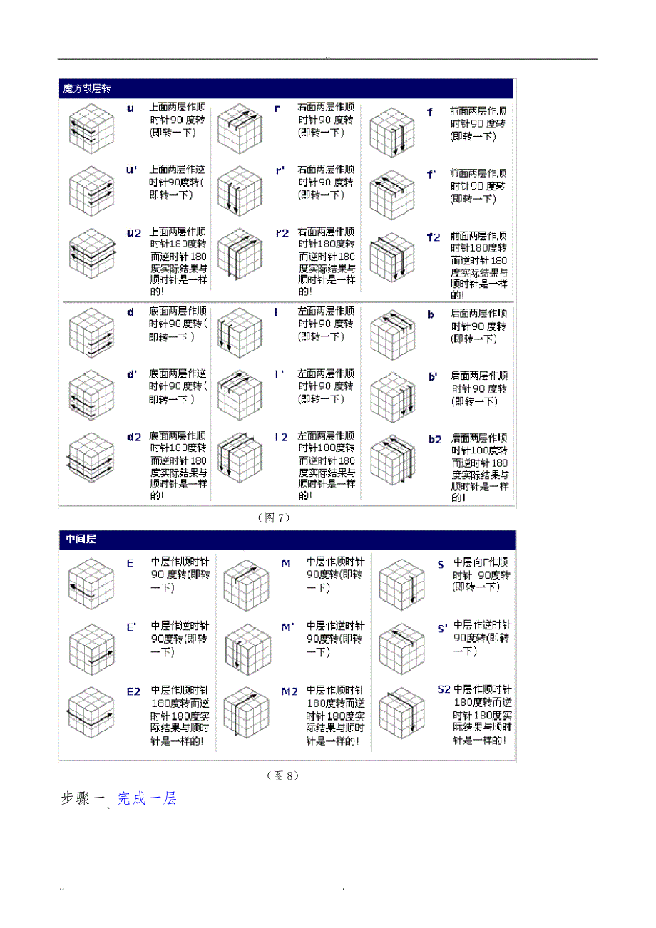 初学者使用的魔方口诀3380415325_第3页