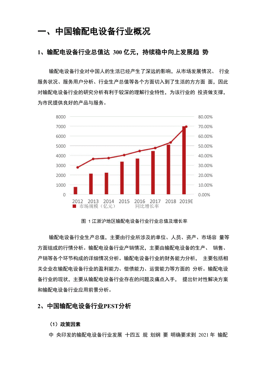 2021年输配电设备行业分析报告_第4页