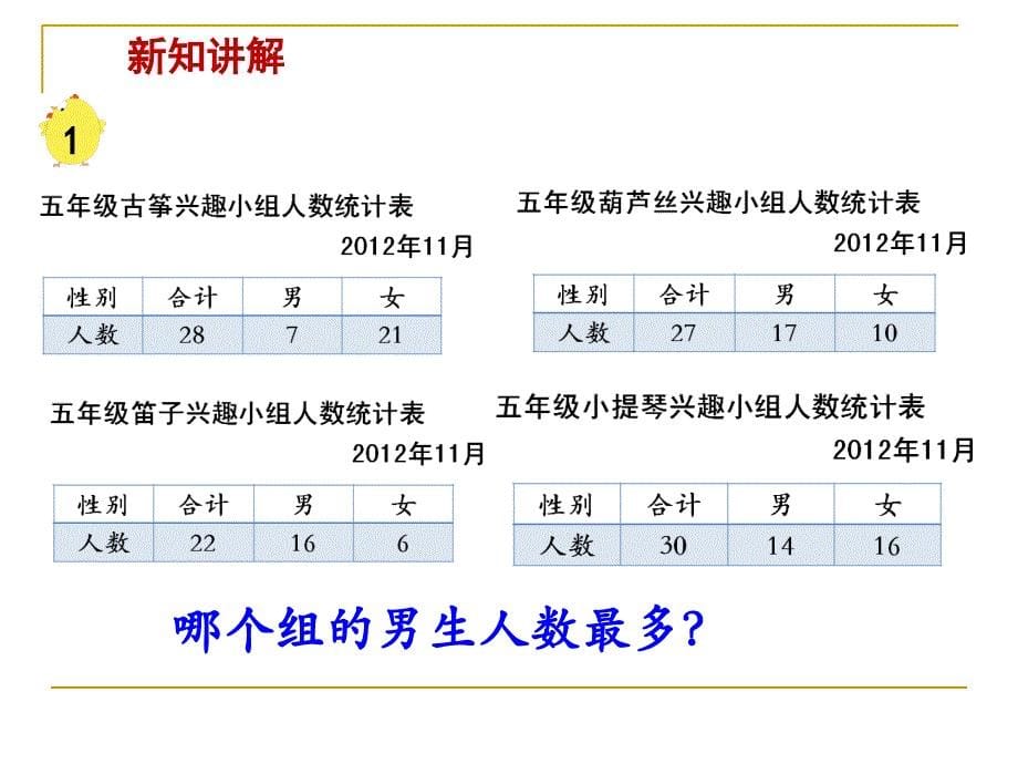 复式统计表课件_第5页