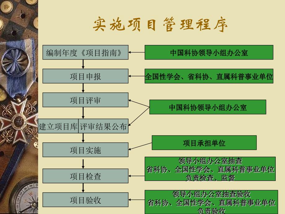 某工程项目管理方法_第4页