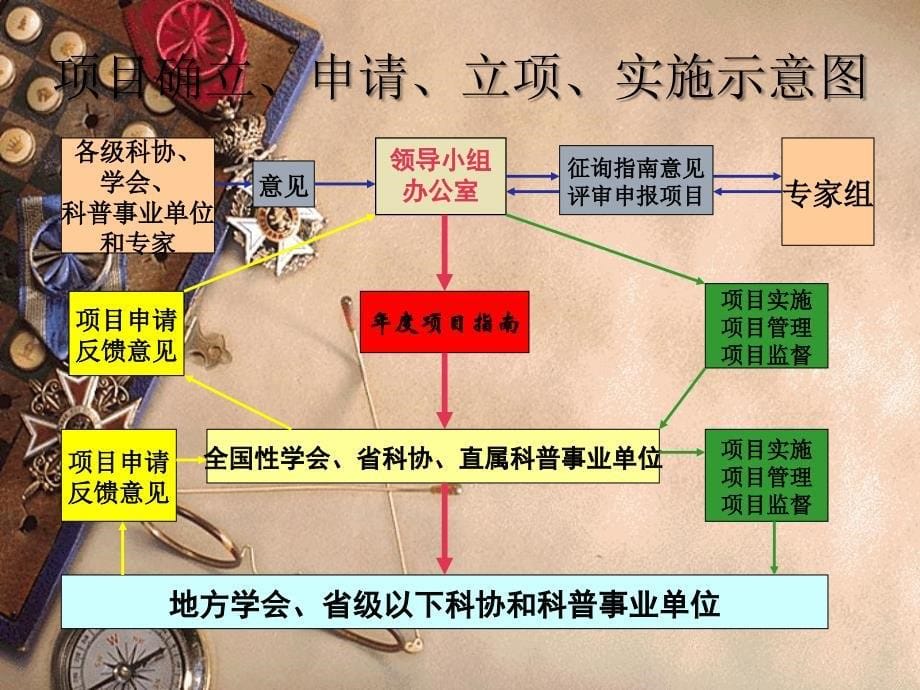 某工程项目管理方法_第5页