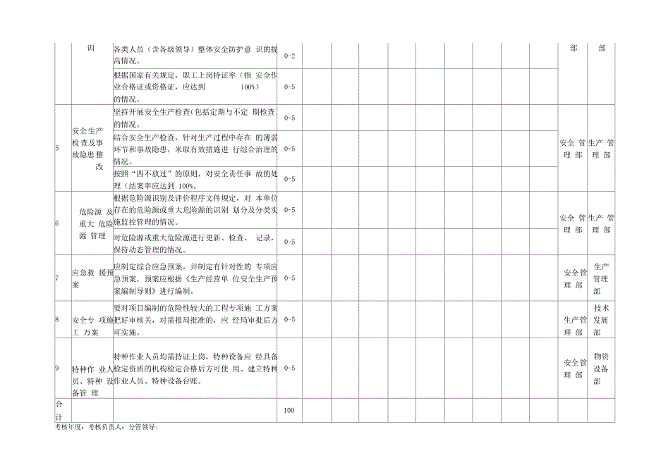 综合管理考核评价工作安排附表_第2页