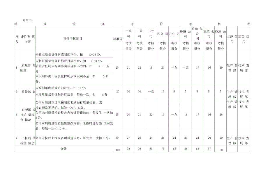 综合管理考核评价工作安排附表_第3页