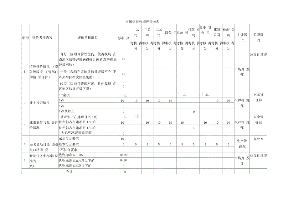 综合管理考核评价工作安排附表_第4页