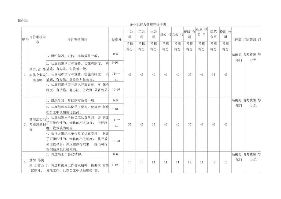 综合管理考核评价工作安排附表_第5页