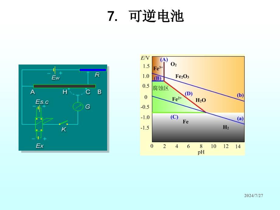 物理化学电子教案：电化学基础-(2) 原电池（2学时环境专业）_第2页