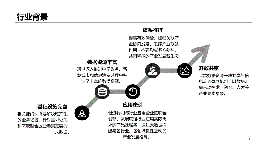 大数据运营BU销售规划_第3页