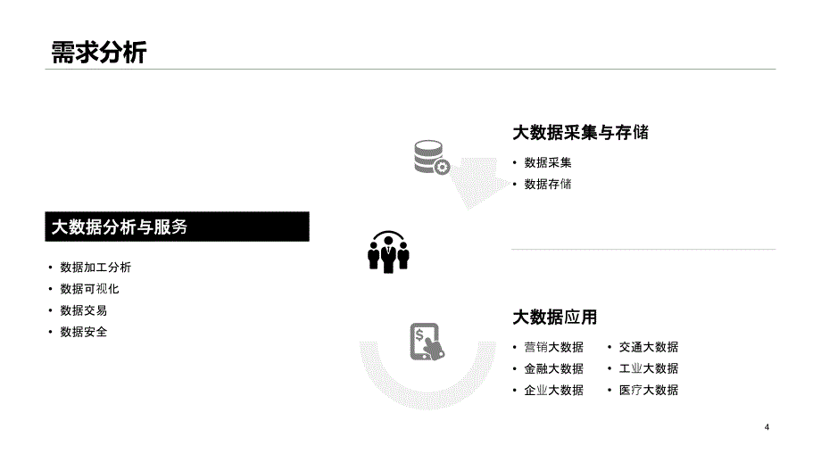 大数据运营BU销售规划_第4页