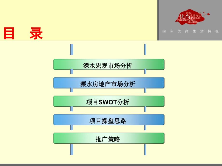 江苏溧水金庭际花园营销推广提案_第3页