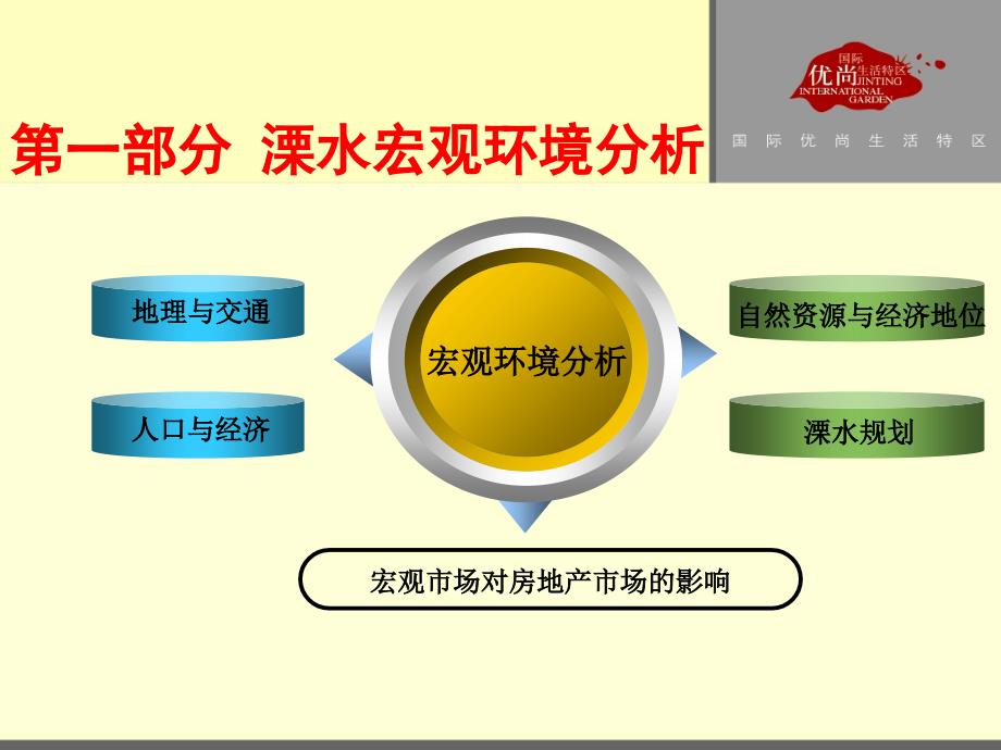 江苏溧水金庭际花园营销推广提案_第4页