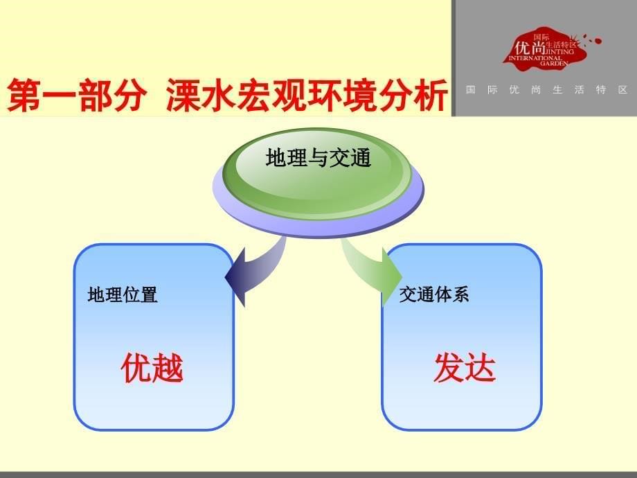 江苏溧水金庭际花园营销推广提案_第5页