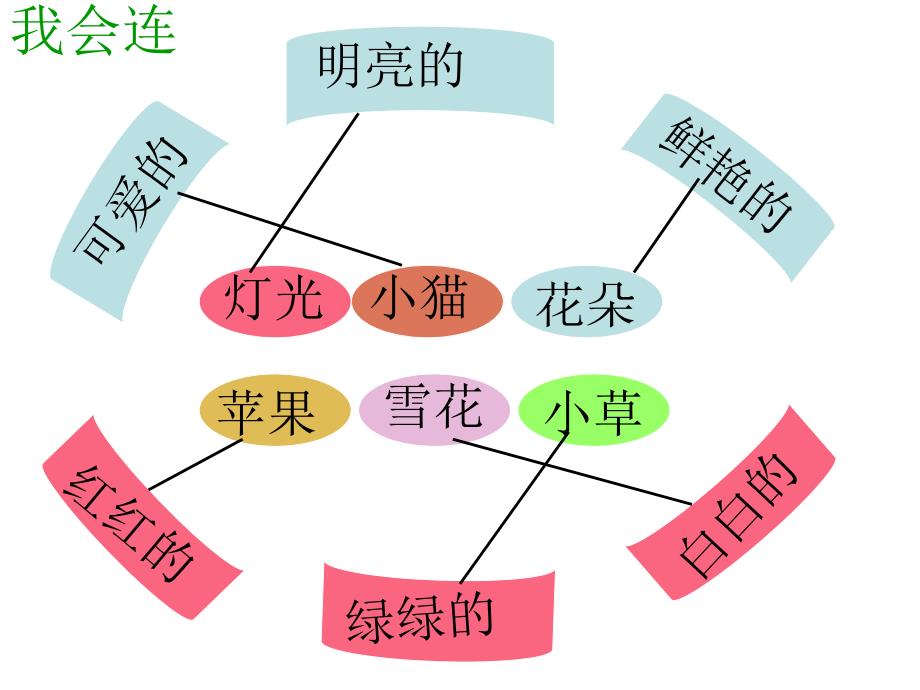 (人教版)一年级上册《语文园地六》[1]_第3页