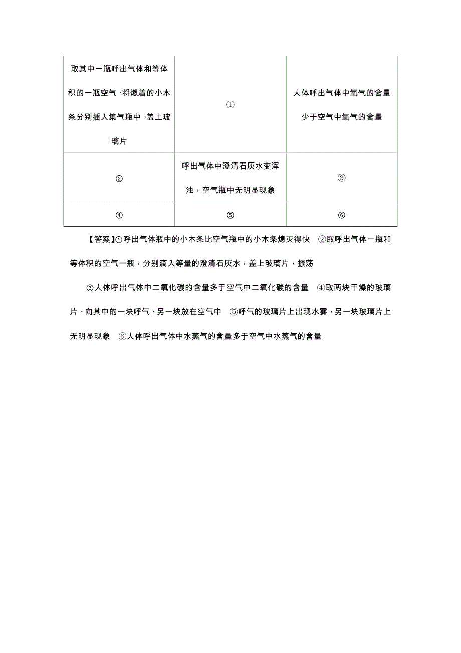 第一单元--课题2---化学是一门以实验为基础的科学--_第4页