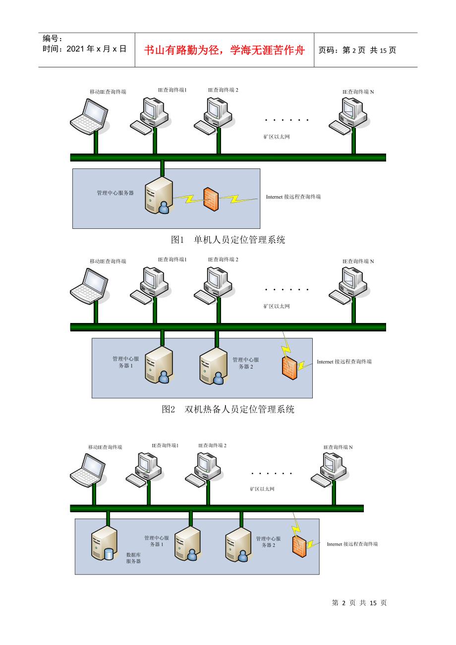 煤矿井下作业人员跟踪定位管理系统架构设计_第3页