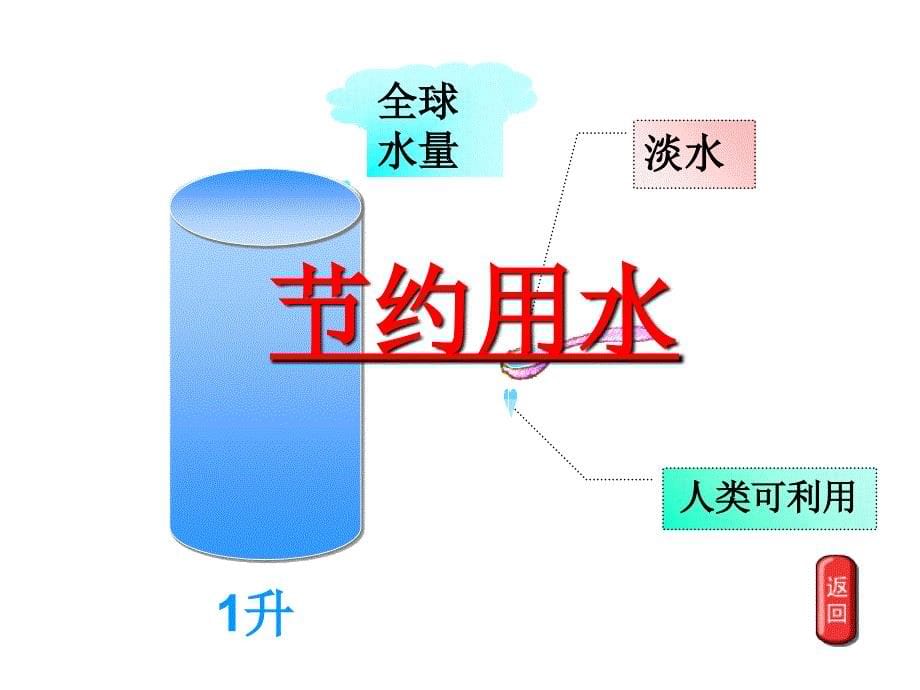 V-3.1自然界水循环_第5页