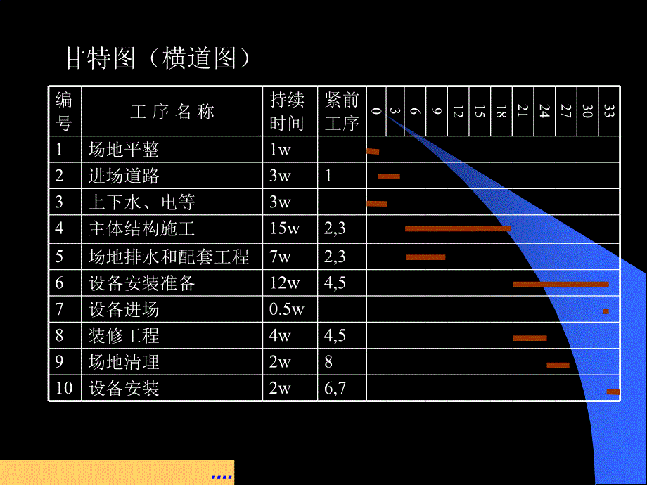 企业项目进度控制计划书_第4页