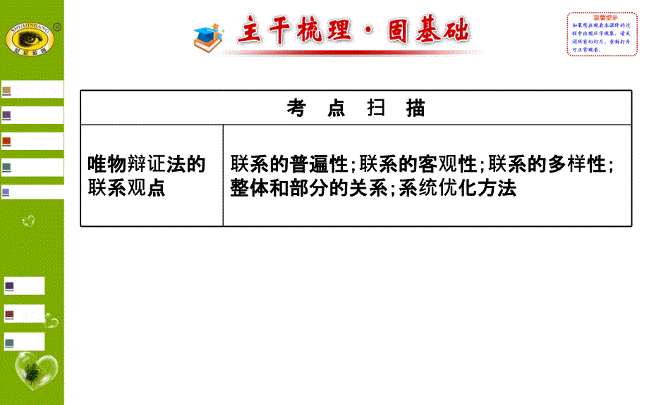 高三政治复习课件第七课唯物辩证法的联系观[精选文档]_第2页