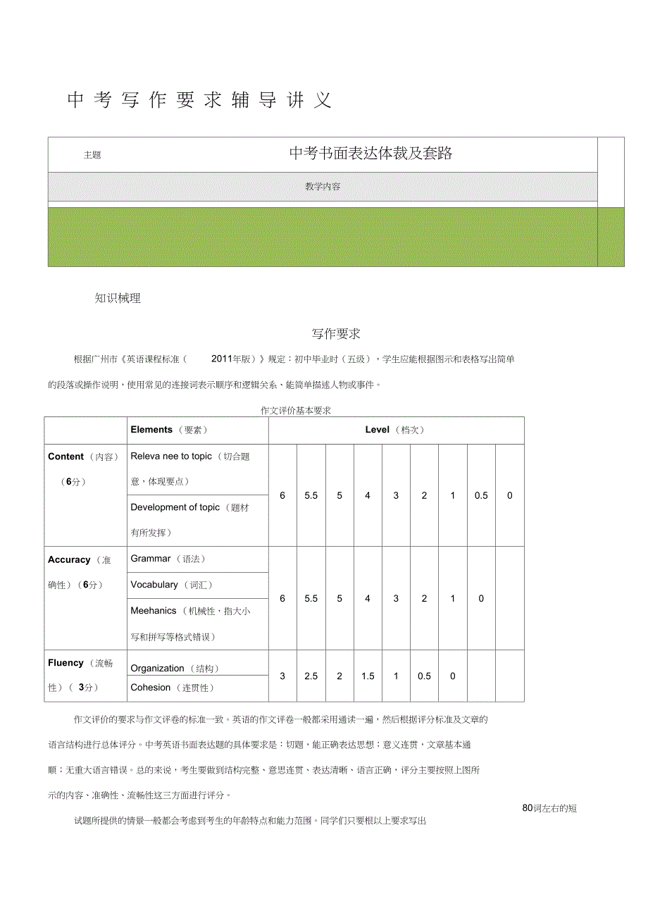 中考英语冲刺之写作中考书面表达体裁及套路_第1页