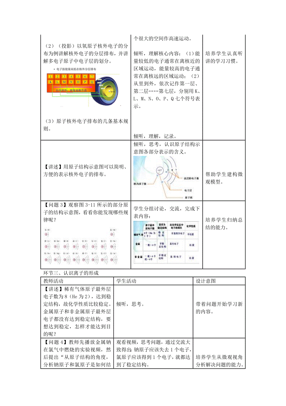 精品【北京课改版】九年级化学上：第3章第2节原子核外电子的排布、离子教案2_第2页