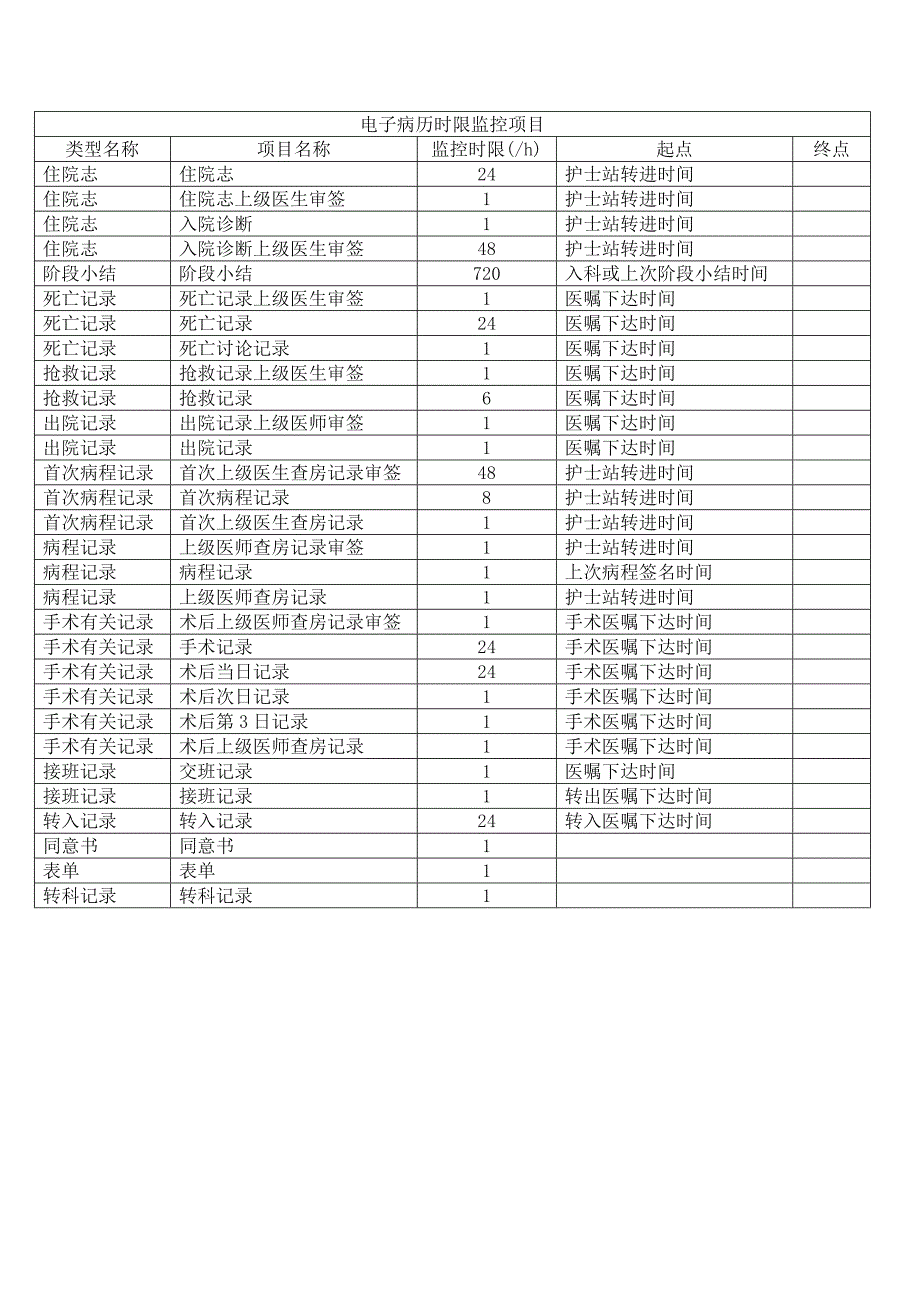 电子病历质控方法与流程_第2页