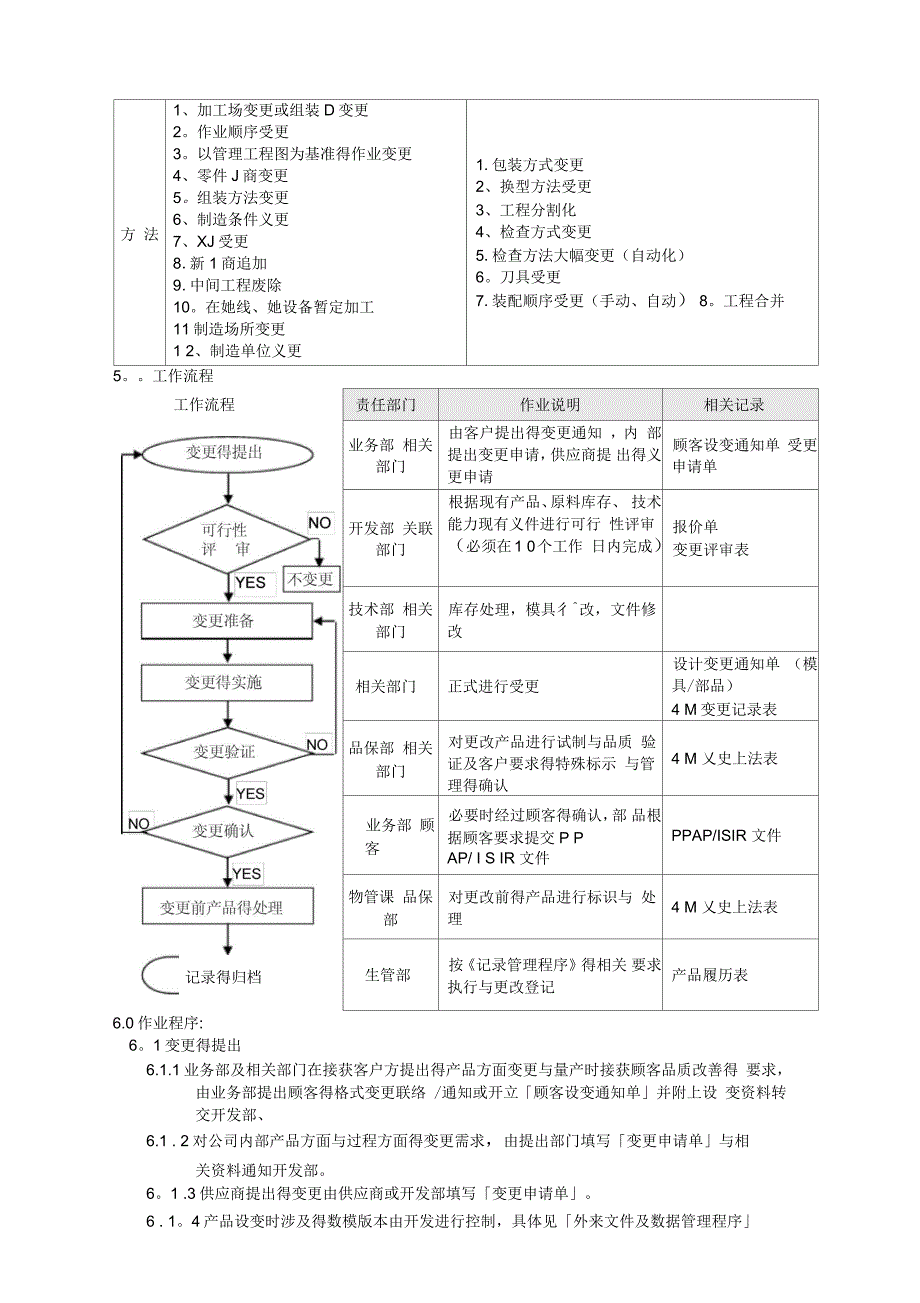 变更管理程序_第2页