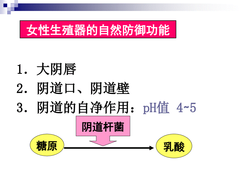 妇科炎症推荐_第3页