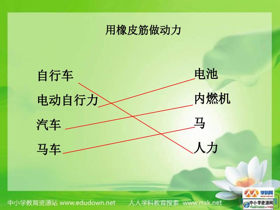 教科版科学五上像火箭那样驱动小车ppt课件_第4页