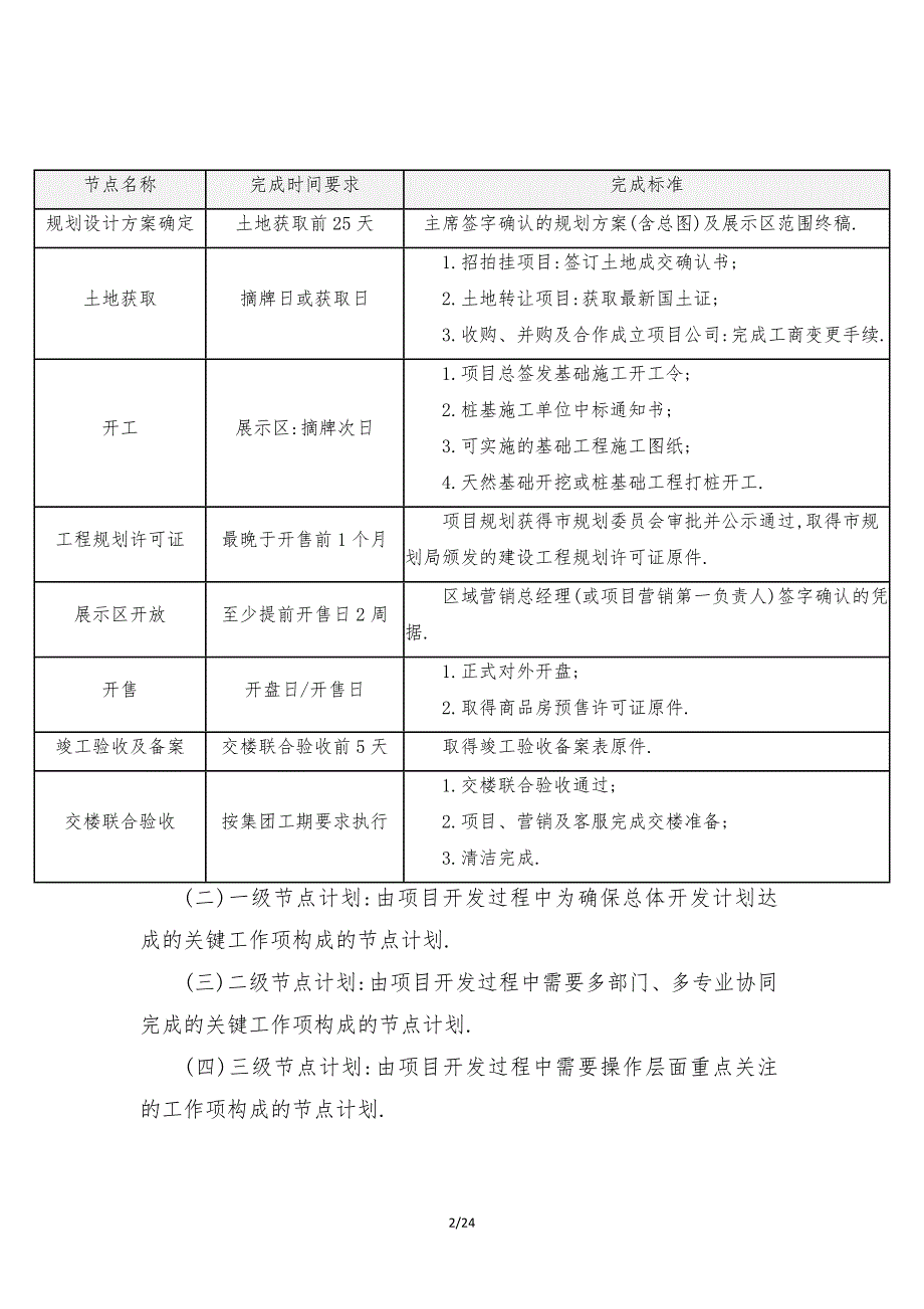 知名地产进度计划管理办法年版范本_第2页