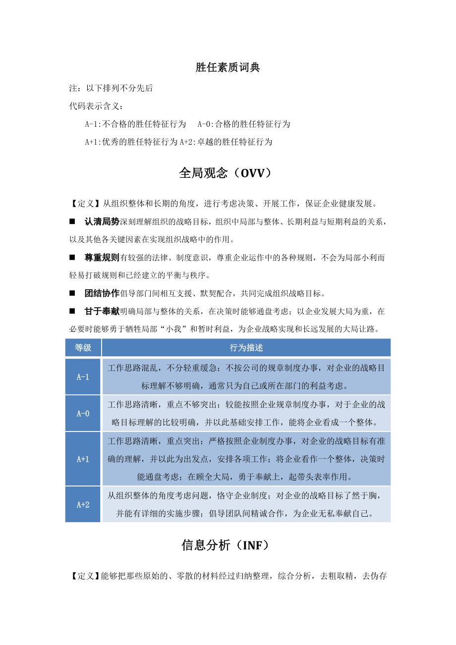 最新最全胜任力素质能力辞典素质能力库_第1页