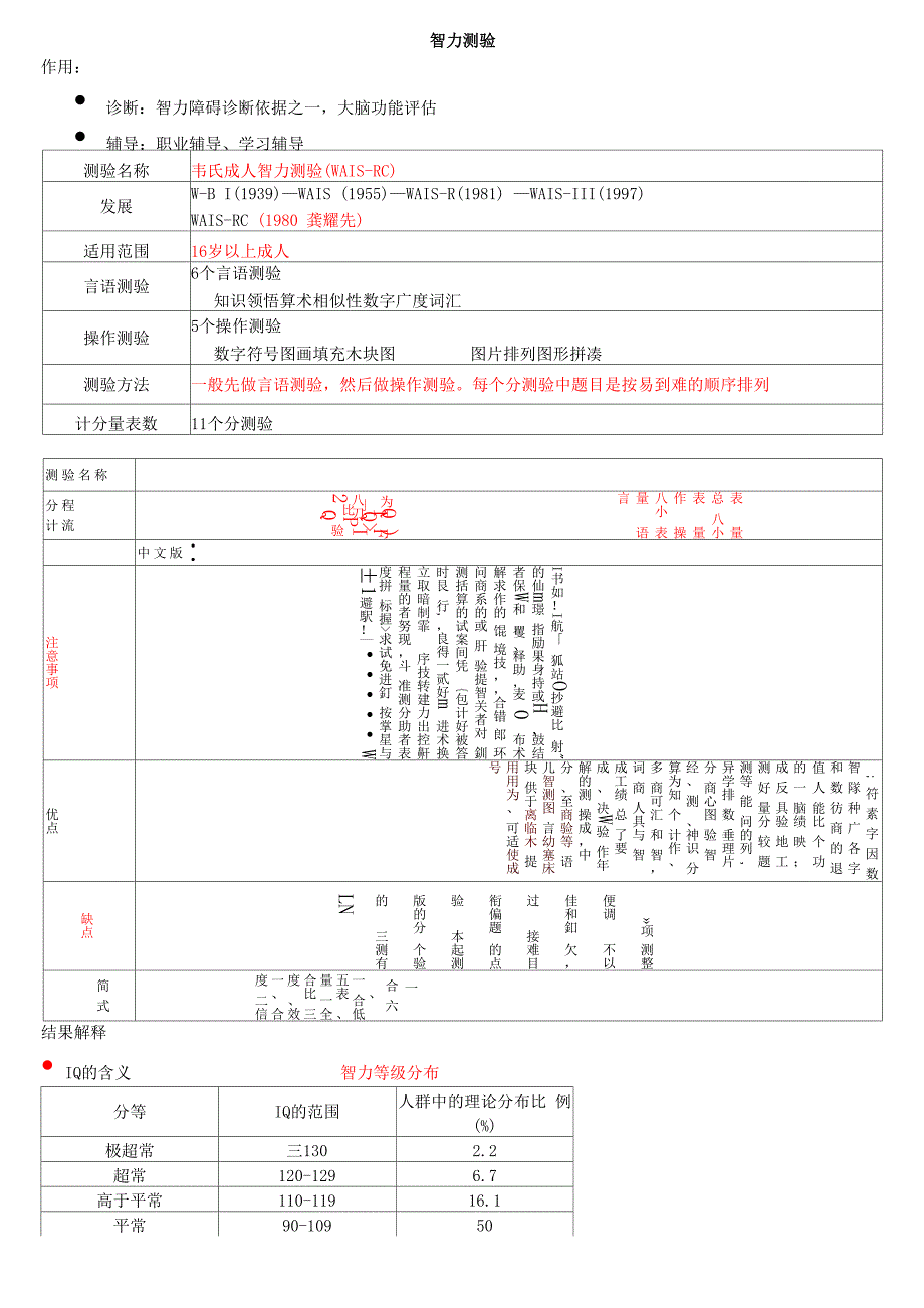智力测验量表解释_第1页