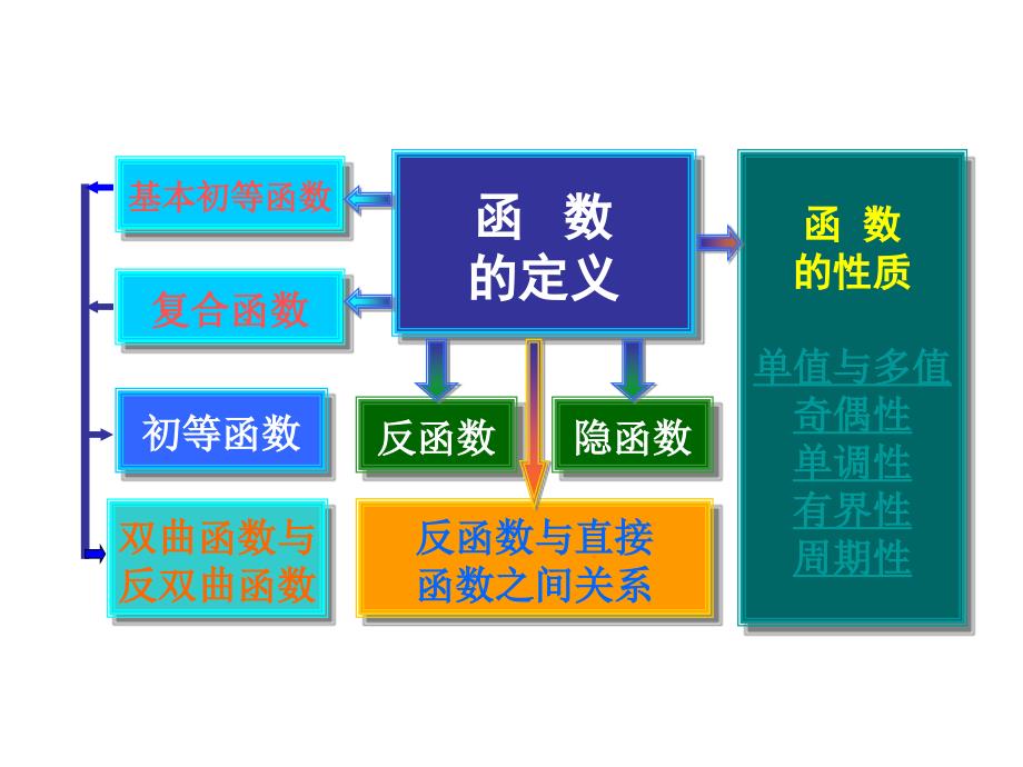 微积分上册习题_第2页