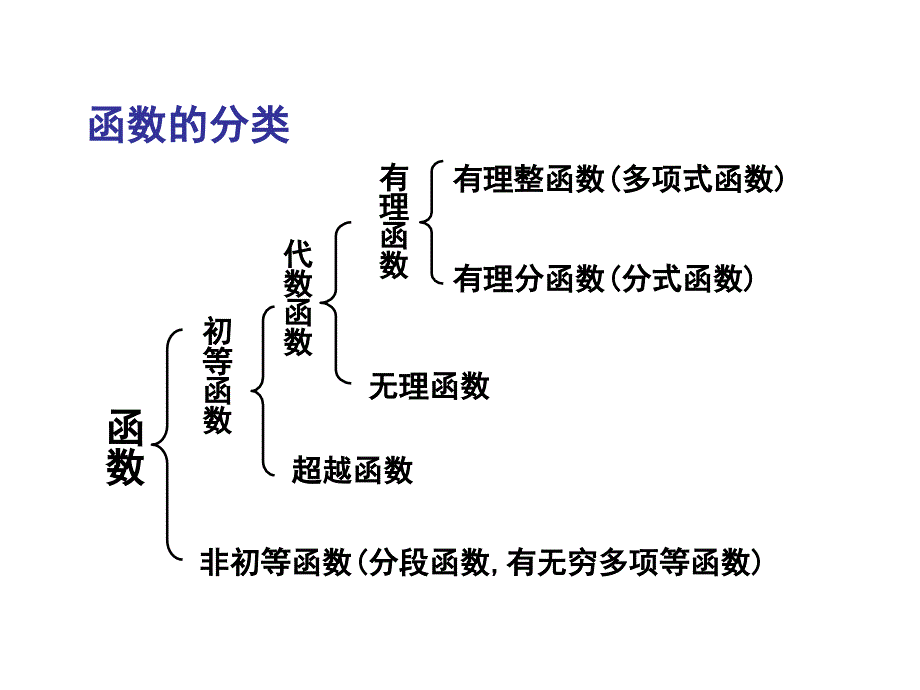 微积分上册习题_第4页