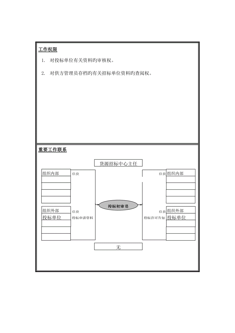 货源全新招标中心初审员职务专项说明书_第2页