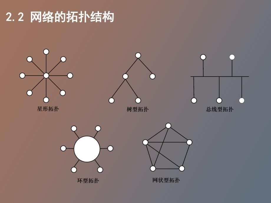 列车总线控制_第5页