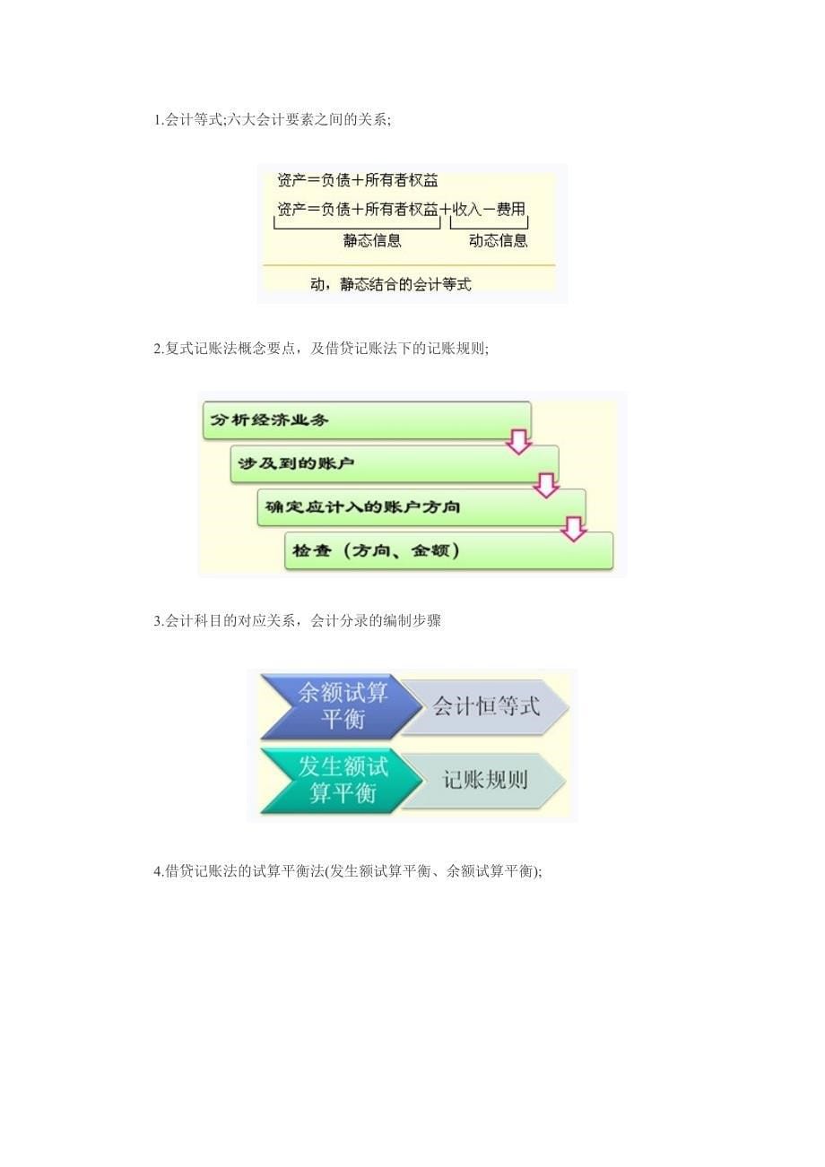 会计从业资格证考试——《会计基础》_第5页