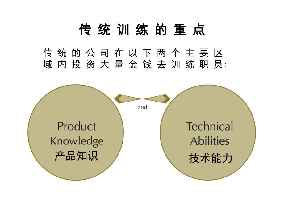 沟通影响力-吕铮(仁脉顾问)课件_第2页