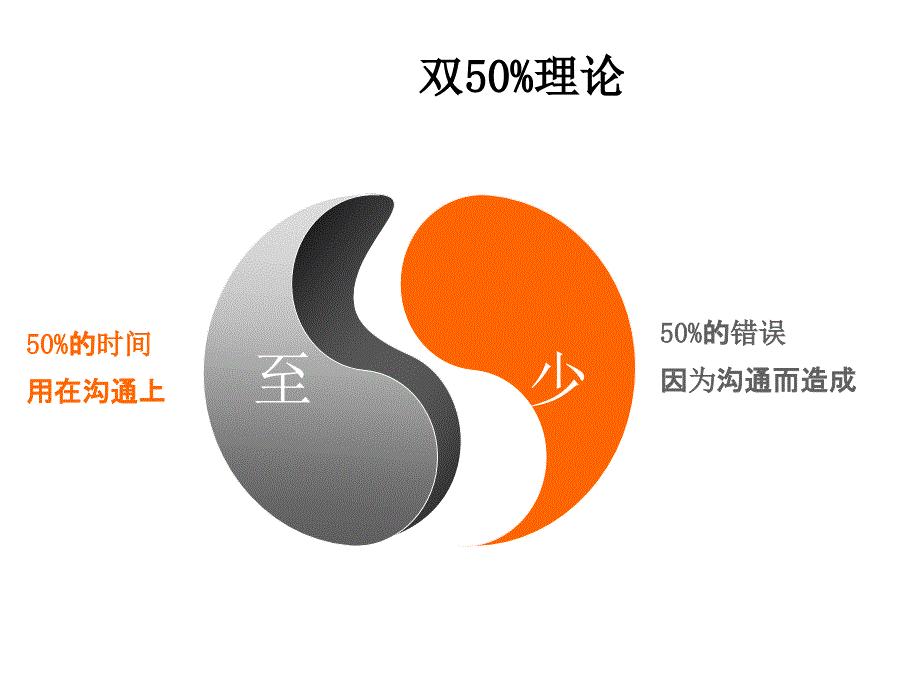 沟通影响力-吕铮(仁脉顾问)课件_第4页