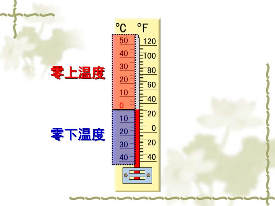 苏教版数学五年级上册认识负数(一)公开课PPT课件_第4页