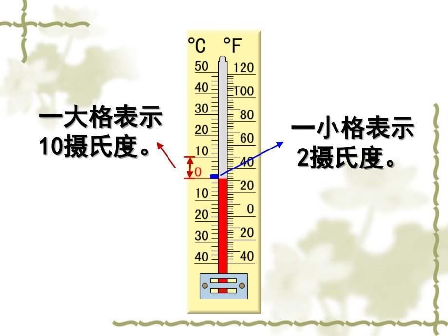 苏教版数学五年级上册认识负数(一)公开课PPT课件_第5页