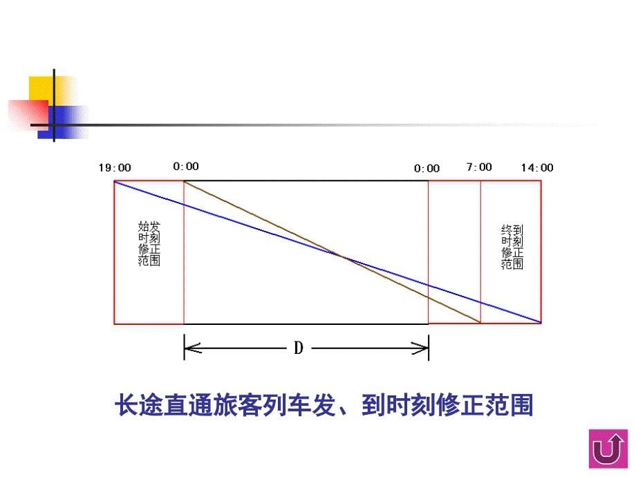 第4章铁路旅客列车营运工作组织新_第5页