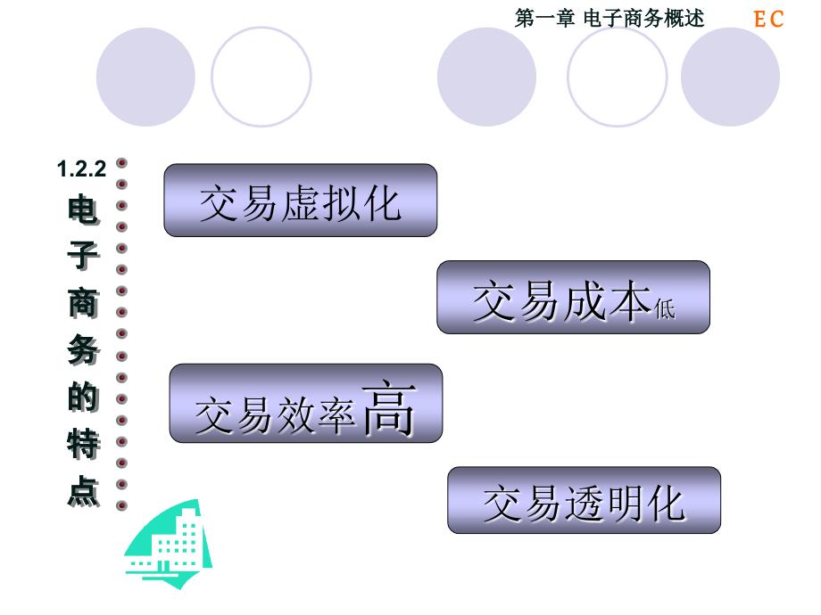 电子商务复习_第3页